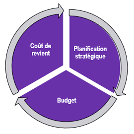 coût de revient | performance organisationnelle | RCGT